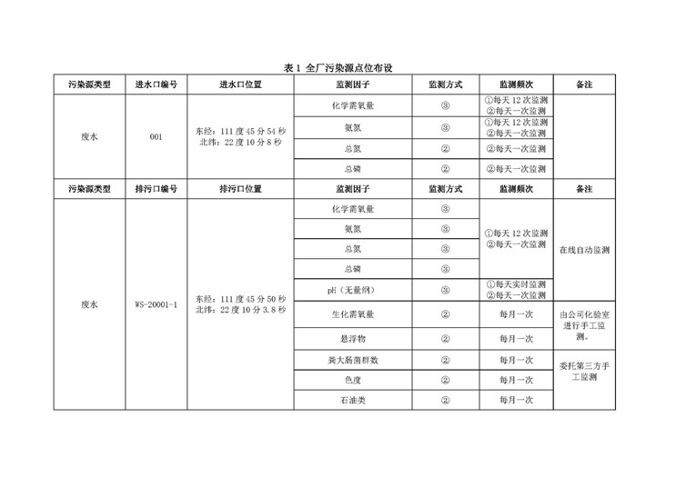 LETOU - 乐投(中文)官方网站
