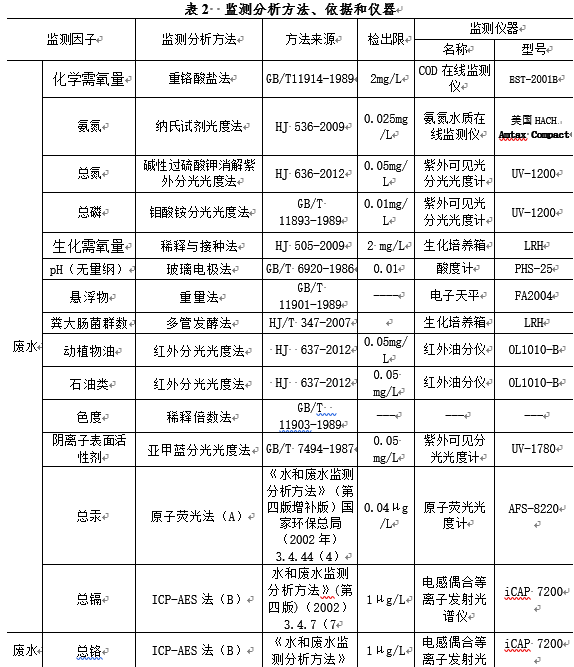 LETOU - 乐投(中文)官方网站